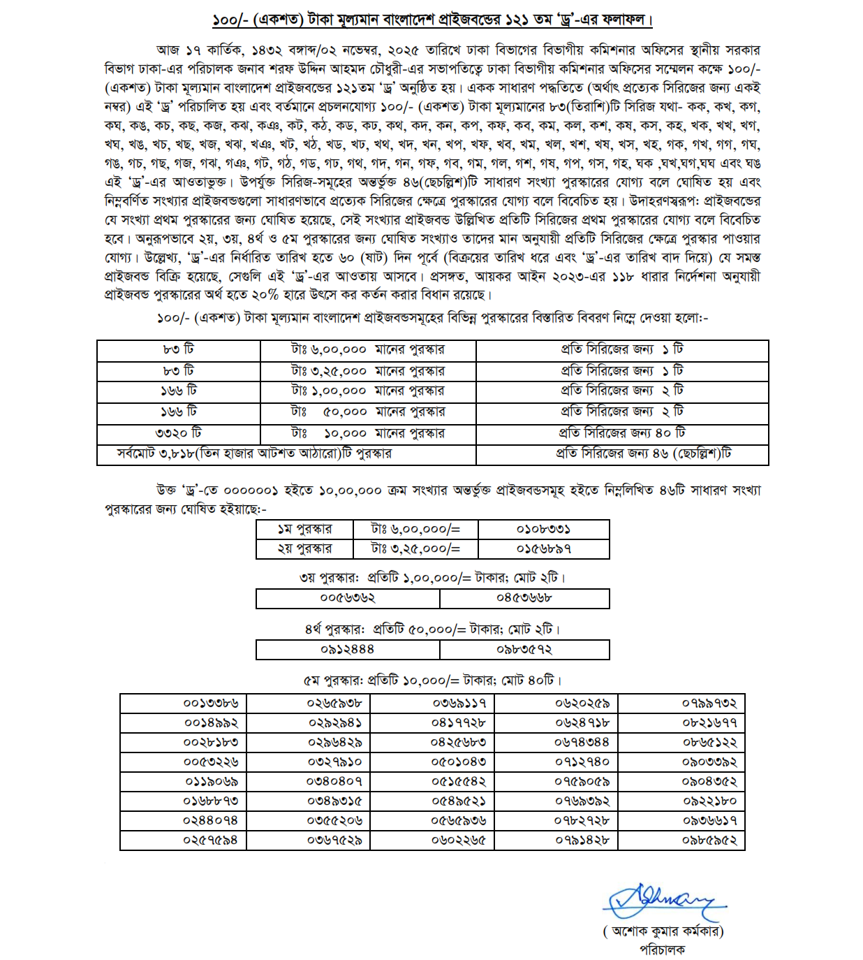121st 100 Taka Prize Bond Draw Result