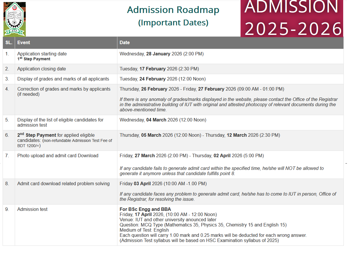 IUT Admission Test Road Map 2025-26